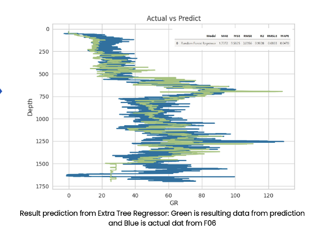 Dataset