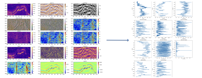 Dataset