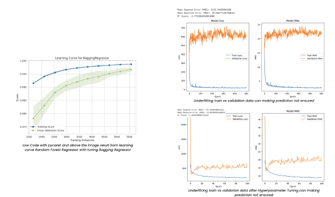 Dataset