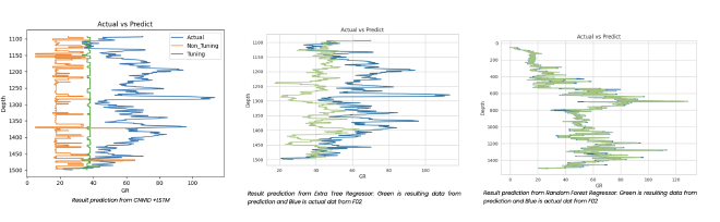 Dataset